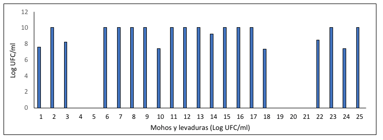 fig3