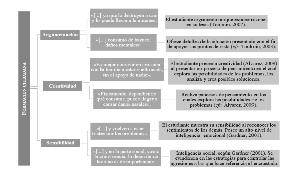 Análisis de resultados del tercer momento