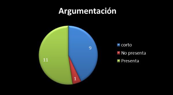 Procesos de argumentación en estudiantes