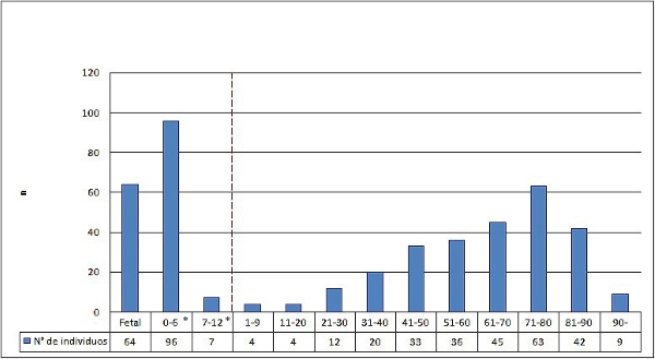 Perfil demográfico de la colección.