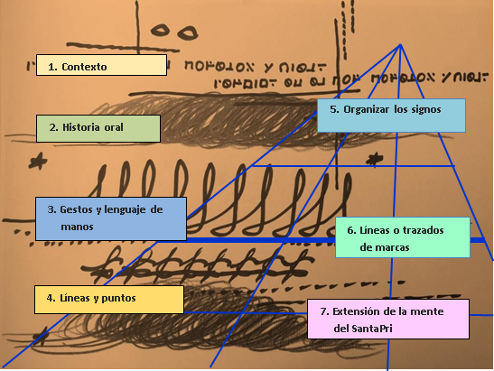 Proceso de marcar en el mar