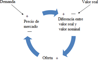 Bucle de retroalimentación negativa. (Tomado de Sonnessa, s.f.)