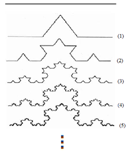 Curva de Koch.