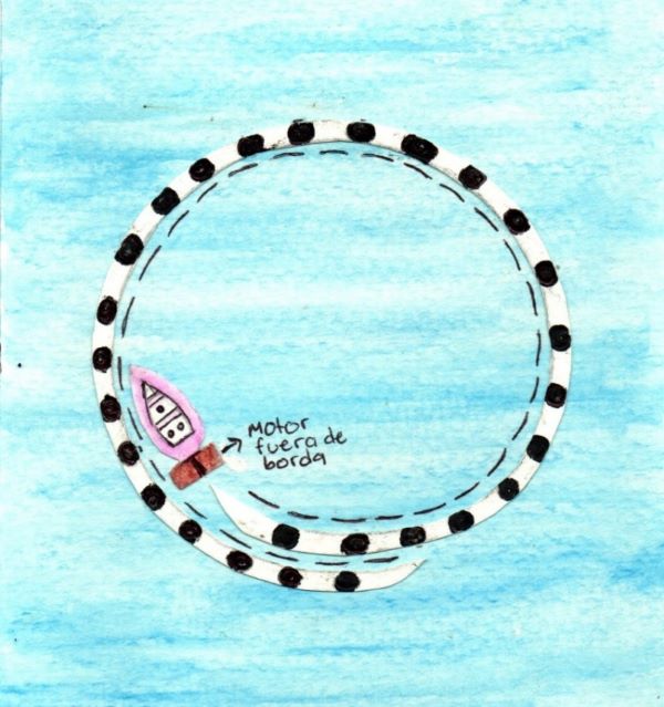 Circunferencia con el boliche y recorrido de la canoa para porrear el agua