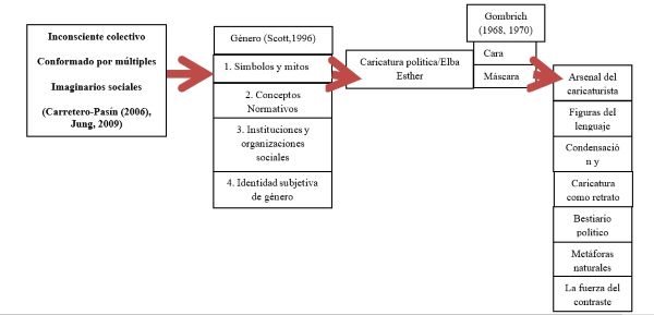 Imaginarios sociales y género