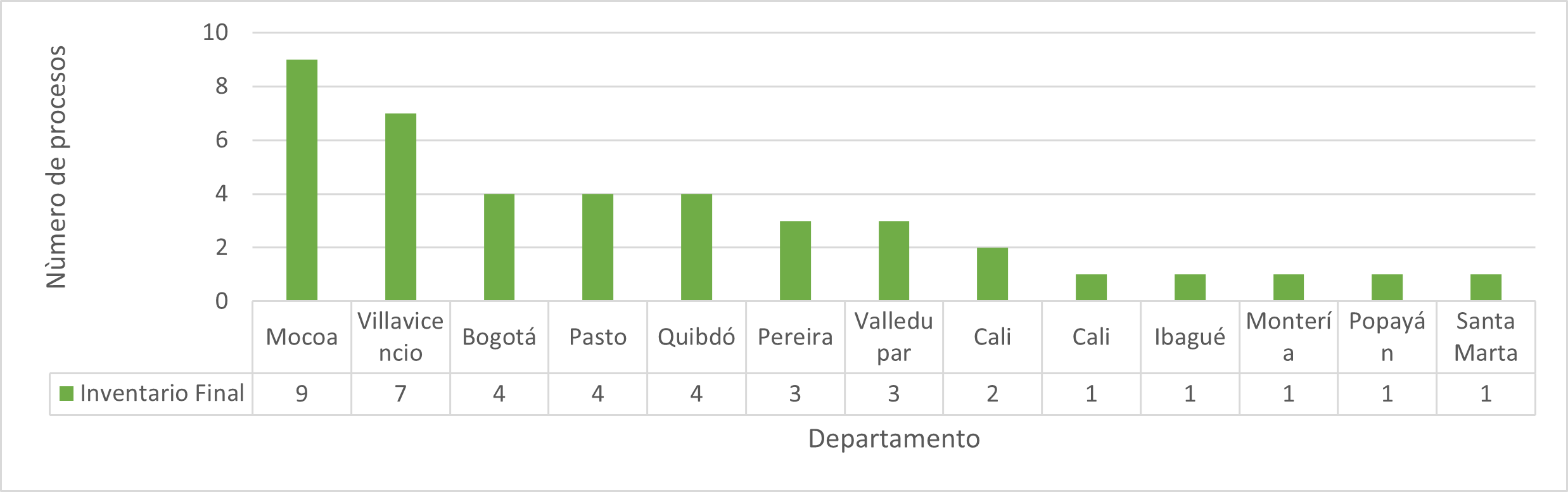Restitución indígena en judicial a 2020