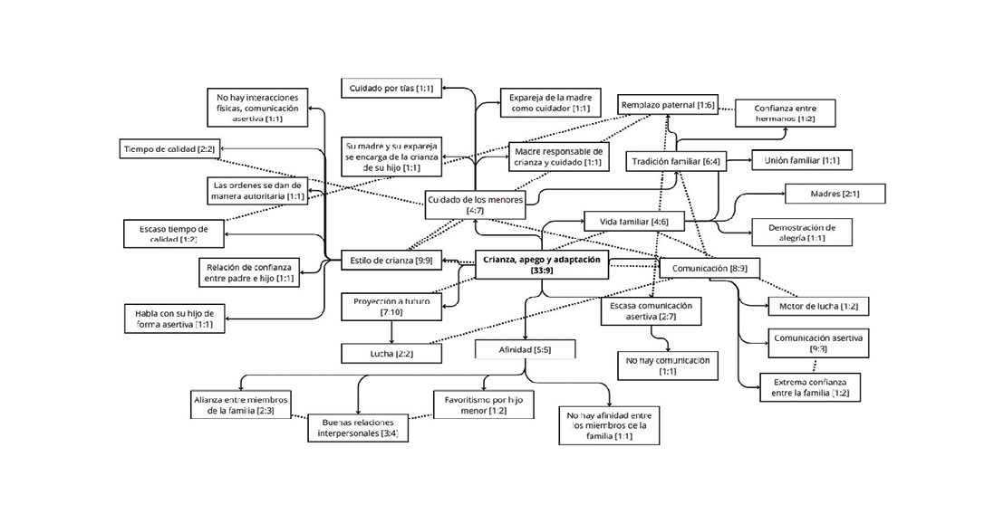 Diagrama

Descripción generada automáticamente