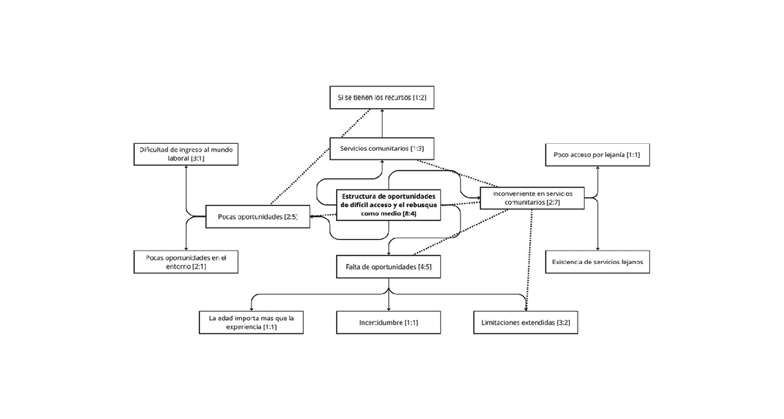Diagrama

Descripción generada automáticamente