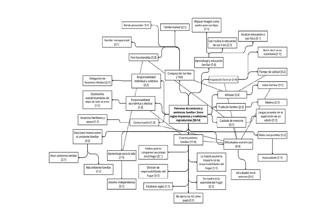 Diagrama, Dibujo de ingeniería

Descripción generada automáticamente