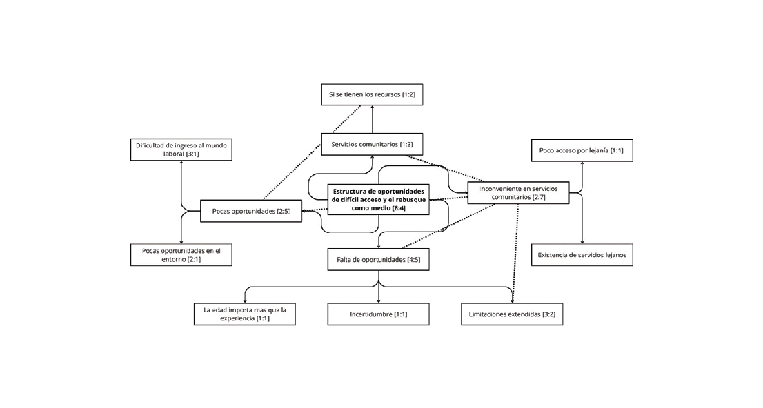 Diagrama

Descripción generada automáticamente