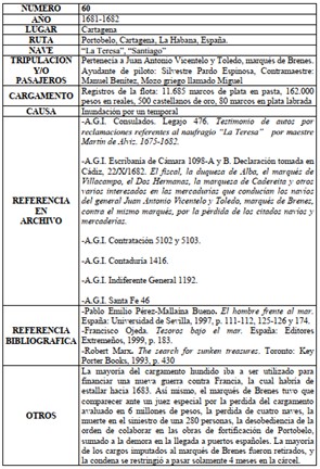 Ficha de registro con información histórica vinculada a un naufragio