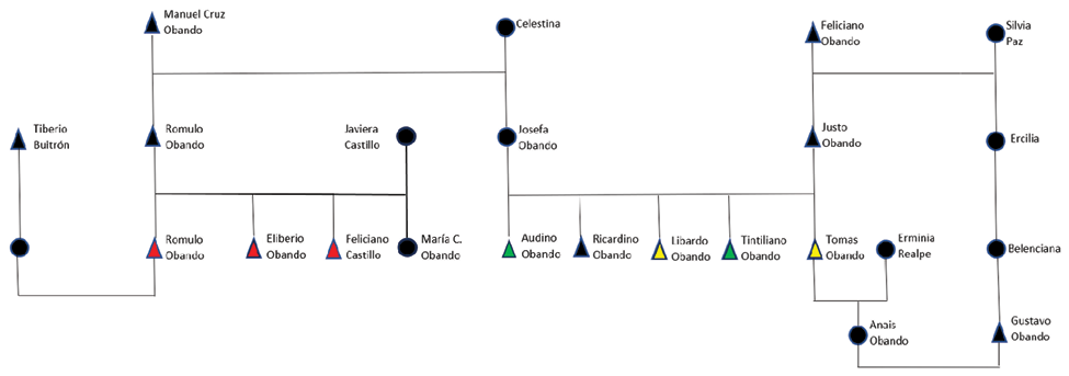 Gráfico

Descripción generada automáticamente
